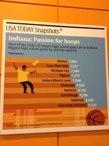 Stats on Indiana Gyms